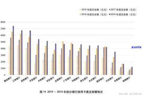 信用卡逾期还款清零策略：影响、记录与注销的关联探讨