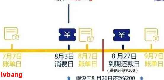 信用卡逾期还款清零策略：影响、记录与注销的关联探讨