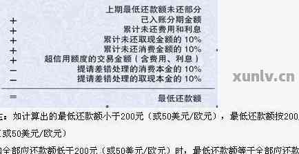 工行美元欠款还款最划算全攻略： 操作流程，账单还款，取款方式