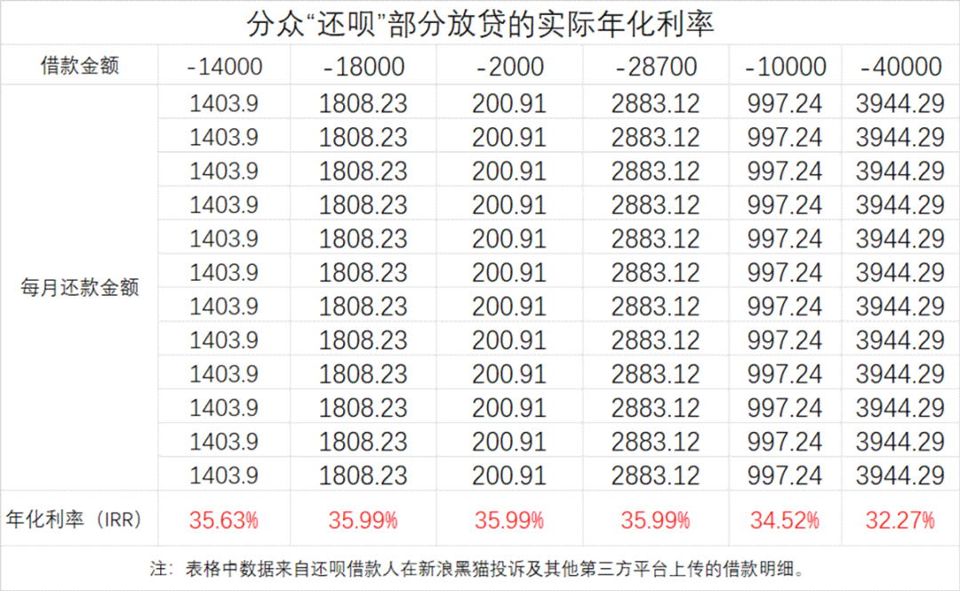 还呗钱扣了显示没还款什么意思：已扣款但仍显示未还款的解决方案