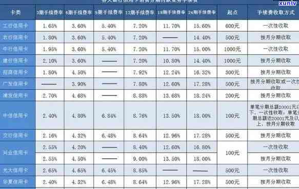 交通信用卡30000分12期分期付款利息与手续费计算