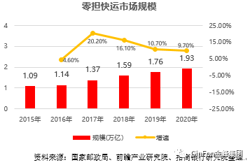 2020翡翠标王：回顾与展望，从2019到2021翡翠市场的趋势变化