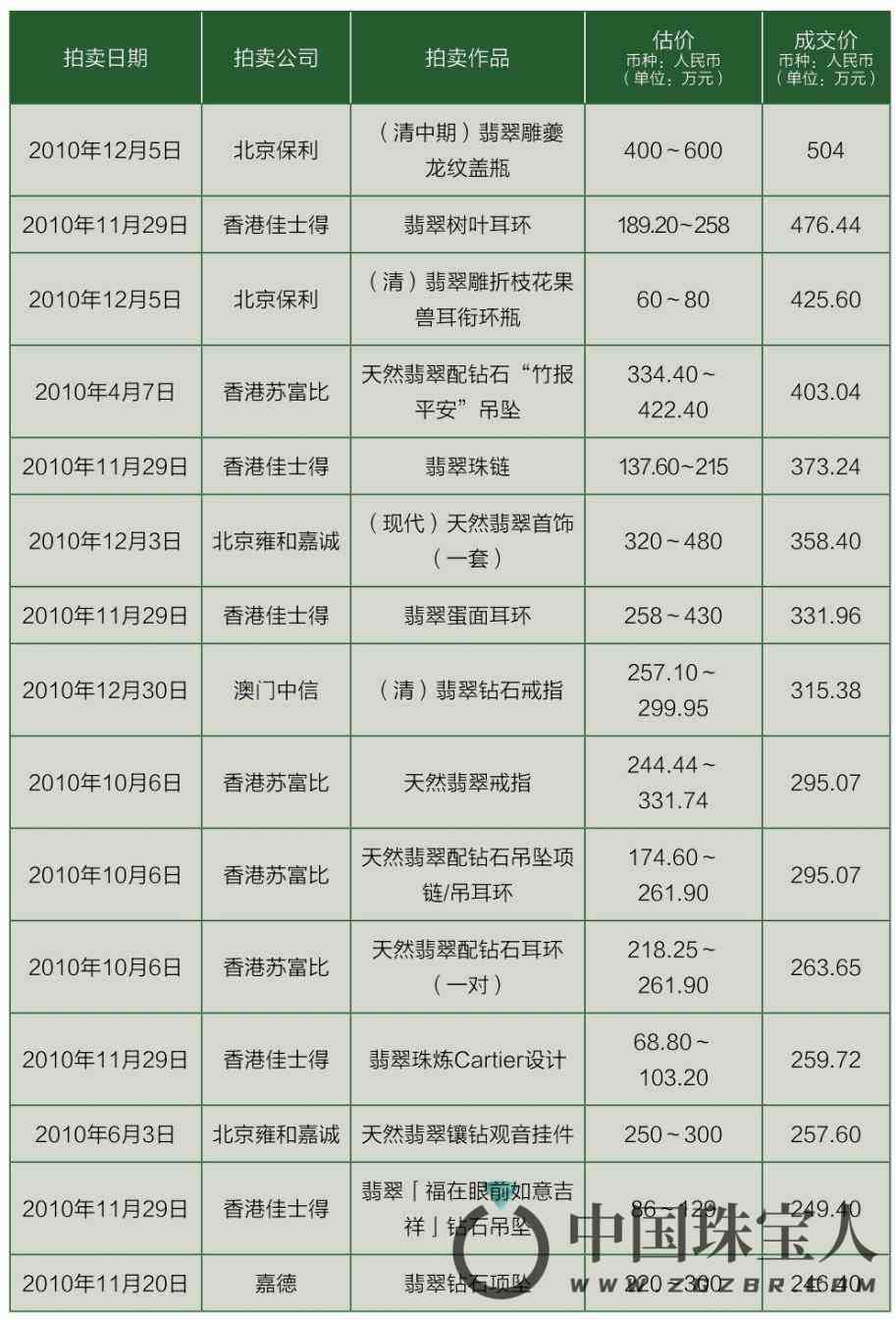 2014年标王翡翠玉石：当年价值、后续年份走势与公盘信息解析