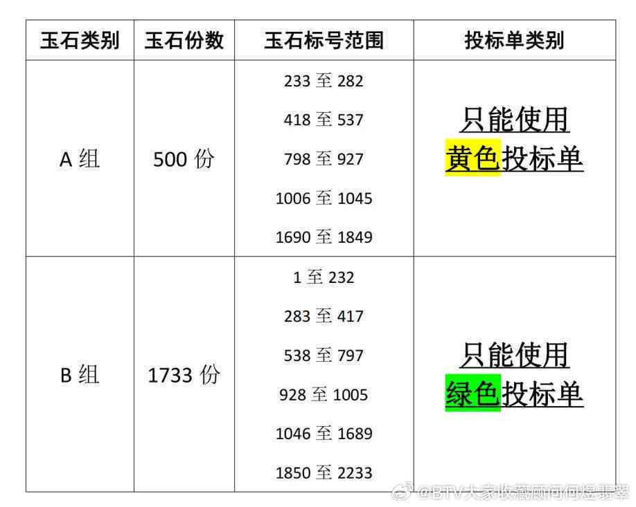 2014年标王翡翠玉石：当年价值、后续年份走势与公盘信息解析