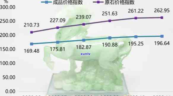 2014年标王翡翠玉石：当年价值、后续年份走势与公盘信息解析