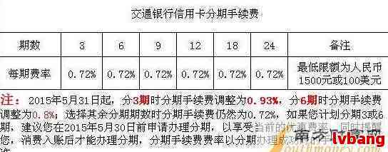 交通银行信用卡30000分36期分期付款详细解析与申请流程