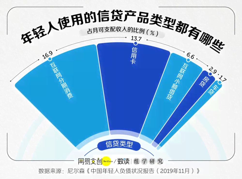 信用卡分期还款结后的必办手续：如何完全解脱负债困扰并防止逾期风险