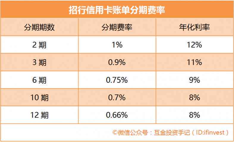 信用卡分期还款全攻略：了解利率、计算方式和常见陷阱，让你轻松还清欠款