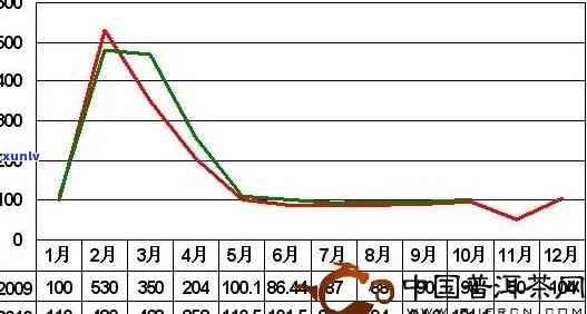 全面了解普洱茶单株价格：影响因素、市场行情及投资价值分析