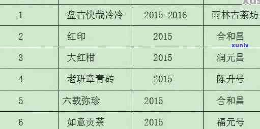 全面了解普洱茶单株价格：影响因素、市场行情及投资价值分析