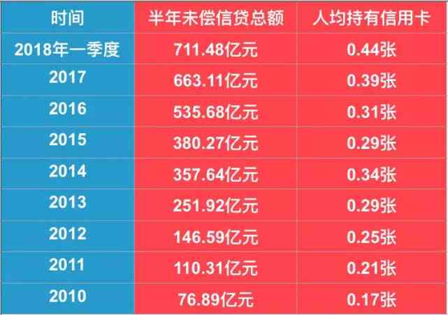 未超60天信用卡逾期怎么处理：有效策略与应对方法