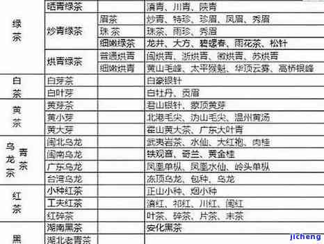 普洱茶商号与品名全面解析：揭示众多及其特色茶叶种类