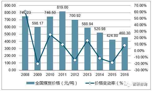 和田玉的国际市场表现、进口趋势及其价值影响因素分析