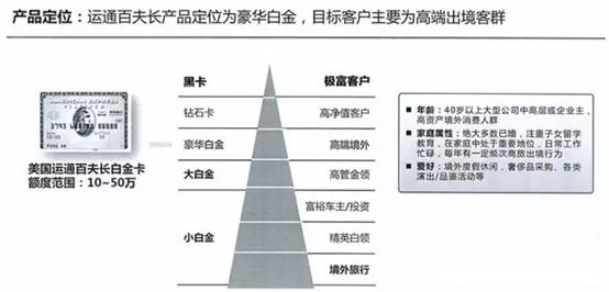 百夫长信用卡全方位解析：功能、优势、申请流程与评价一览无余