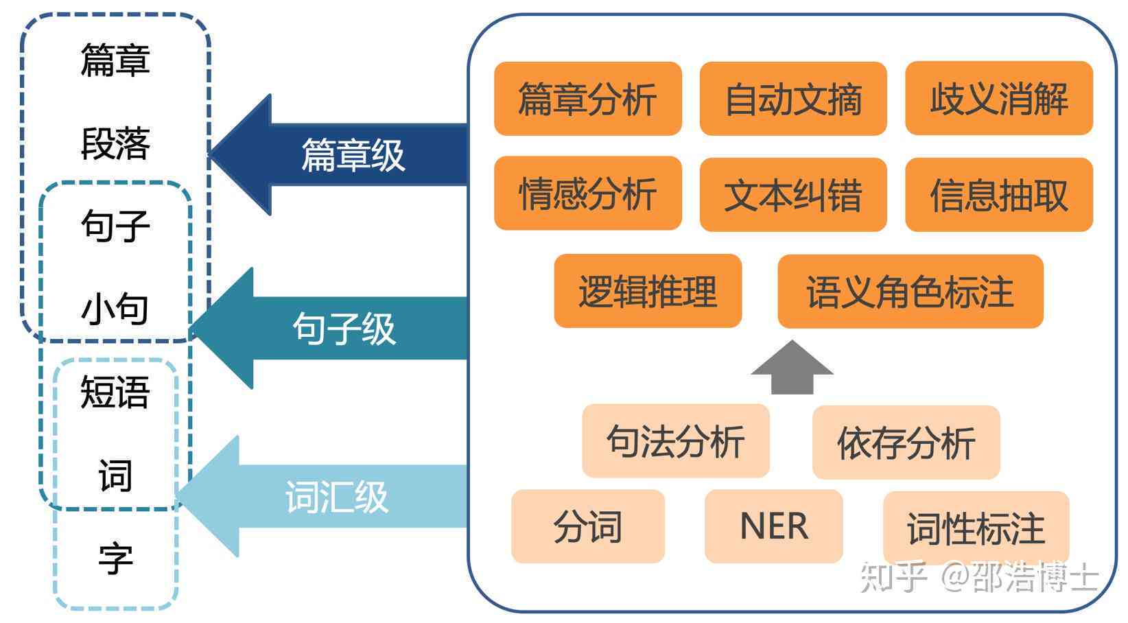 好熟普叶底自然语言处理技术的进展与应用