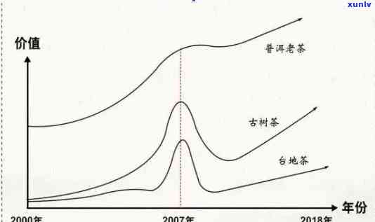 一年内普洱茶的价格变化及其影响因素分析