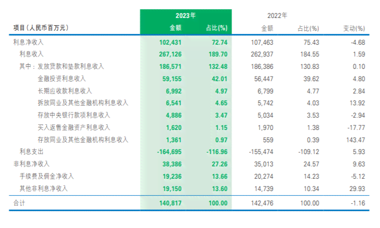 民生银行分期付款8000元，手续费及利息计算方式全面解析