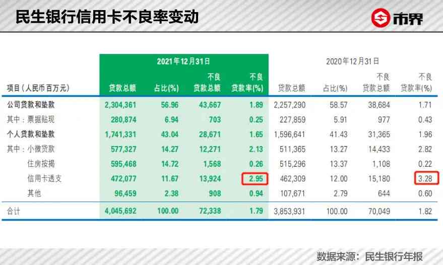 民生信用卡8万分24每月还多少