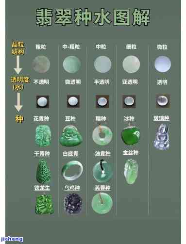 翡翠的种类按顺序排列：哪些种类？