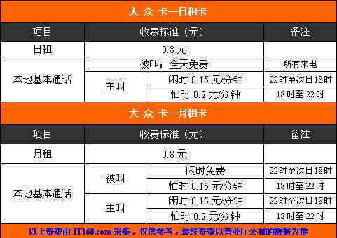 信用卡逾期三十万一年多少钱： 逾期利息与计算方法详解