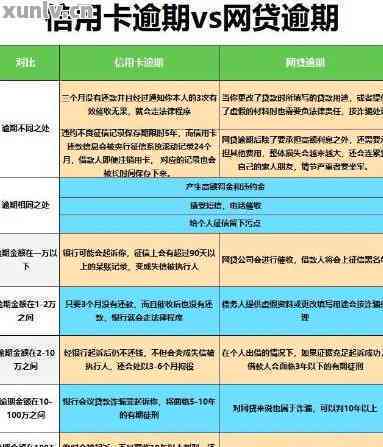 信用卡逾期30万5年会怎样处理？六七年后怎么办？