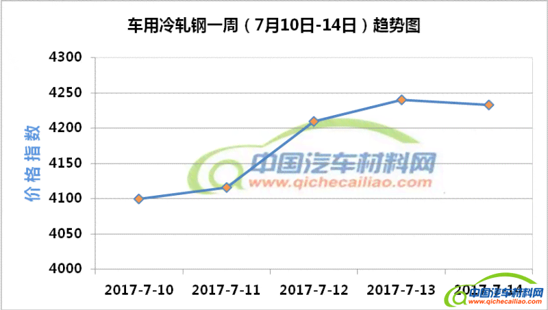 和田玉料价格最新走势：现在是否涨价？涨幅如何？详细解析来一究竟！