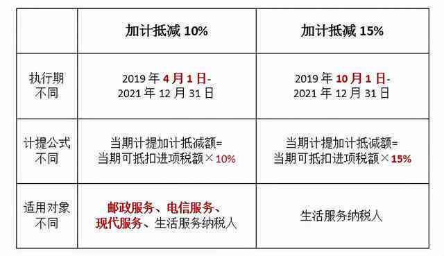 自由还款利息计算方法详解：如何确保财务健？