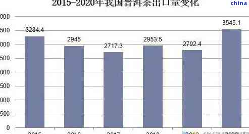 2020年普洱茶：质量状况、口感特点与市场趋势分析