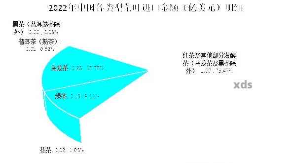 2023年普洱茶叶市场价格走势与分析，产地、品种和年份的影响