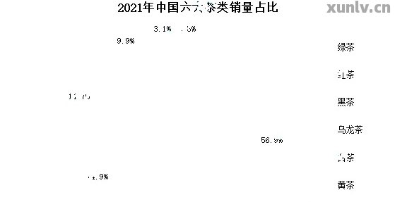 2023年普洱茶叶市场价格走势与分析，产地、品种和年份的影响