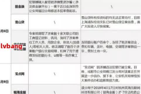 如何查询网贷逾期情况？了解完整解决方案和途径