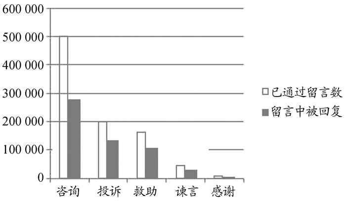 全国信用卡逾期人数统计数据详解：影响、原因及应对策略