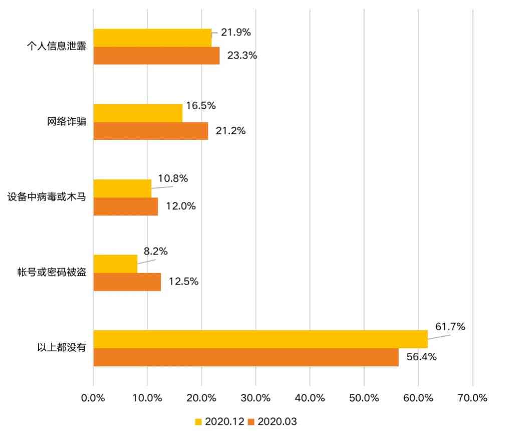 全国信用卡逾期人数统计数据详解：影响、原因及应对策略