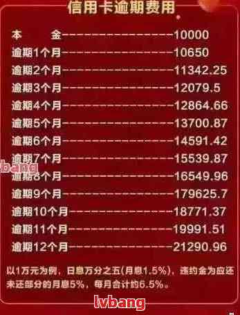 工行信用卡逾期还款全攻略：解决逾期问题、利息计算、罚息处理等全方位指南