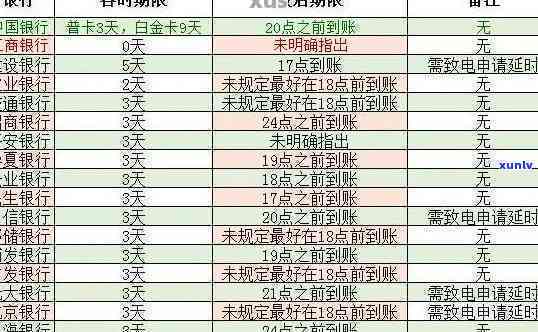 信用卡逾期还款最长时间是多久？了解各行规定的免罚期和罚息政策