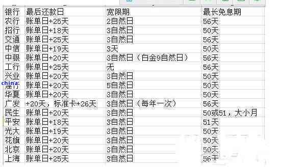 浦发银行卡15号还款日，想知道账单日是哪天？