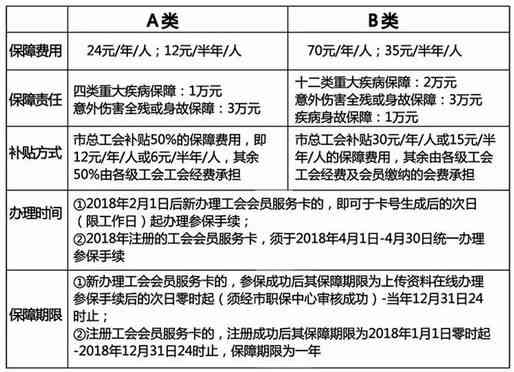 关于'文化事业建设费期末未缴费额'的解析：理解其含义及其影响