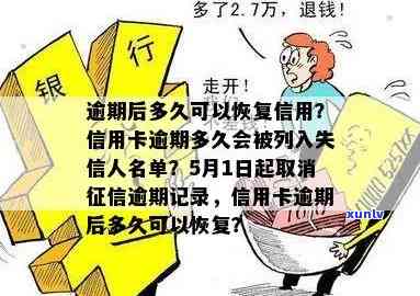 信用卡逾期贷款人数：是否有相关限制？