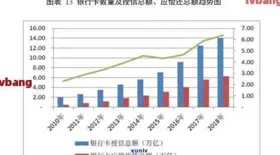 全中国信用卡逾期人数统计：原因、影响与解决方案探讨