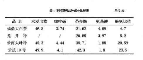 熟普清肠胃