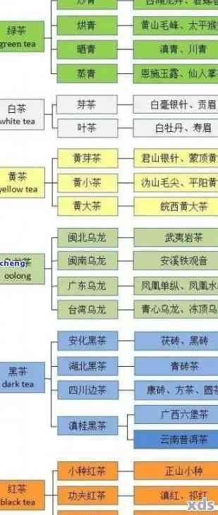 普洱茶一级产地解析：产地特征与品质关系探讨