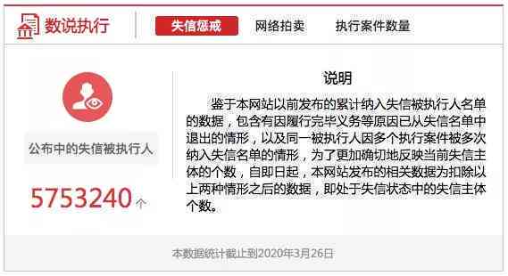 未按时还款的信用卡用户将面临什么后果？如何避免逾期和结清问题