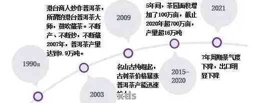 普洱茶金融化：原理、影响与市场分析