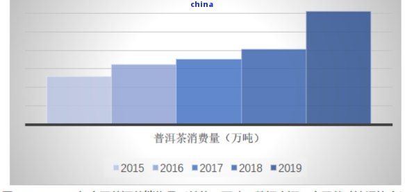 普洱茶金融化：原理、影响与市场分析