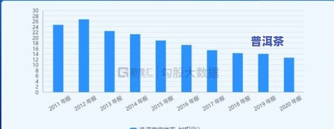 普洱茶金融化：原理、影响与市场分析