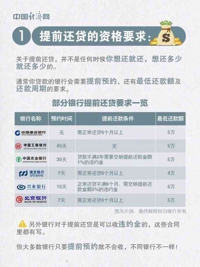 二次抵押贷款提前还款攻略，了解这些关键信息！