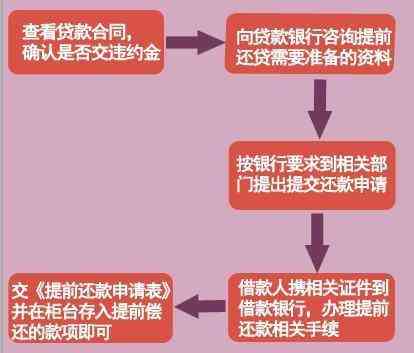 二次抵押贷款提前还款攻略，了解这些关键信息！