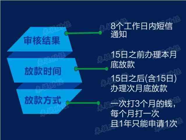 二次抵押贷款：详细说明、条件、利率及申请流程，解答您的所有疑问