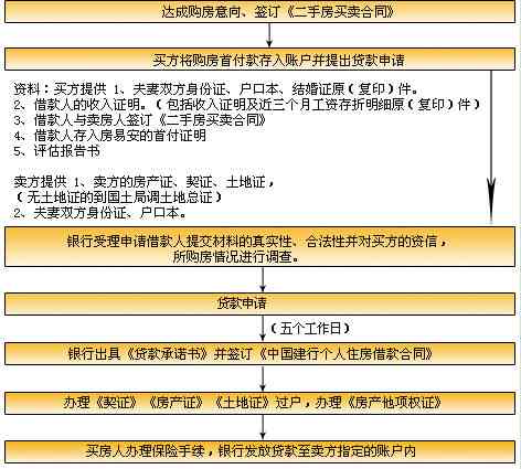 二次抵押贷款：详细说明、条件、利率及申请流程，解答您的所有疑问