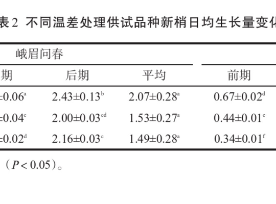 熟普含芽率：影响因素、检测方法与优化策略全面解析